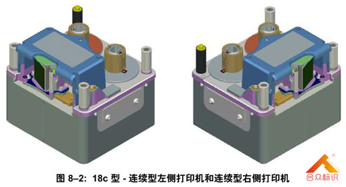 連續型左側和右側熱轉印打碼機
